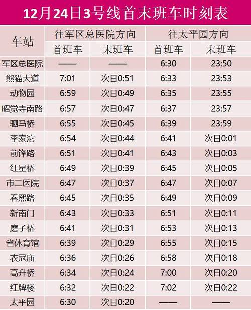 成都地铁起步价?成都地铁换乘收费标准-图2 成都地铁起步价?成都地铁换乘收费标准-图2