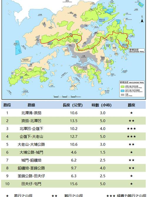 香港四大徒步路线？分段收费 香港巴士