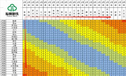 福州地铁4号线票价?福州的地铁怎么收费标准-图2 福州地铁4号线票价?福州的地铁怎么收费标准-图2