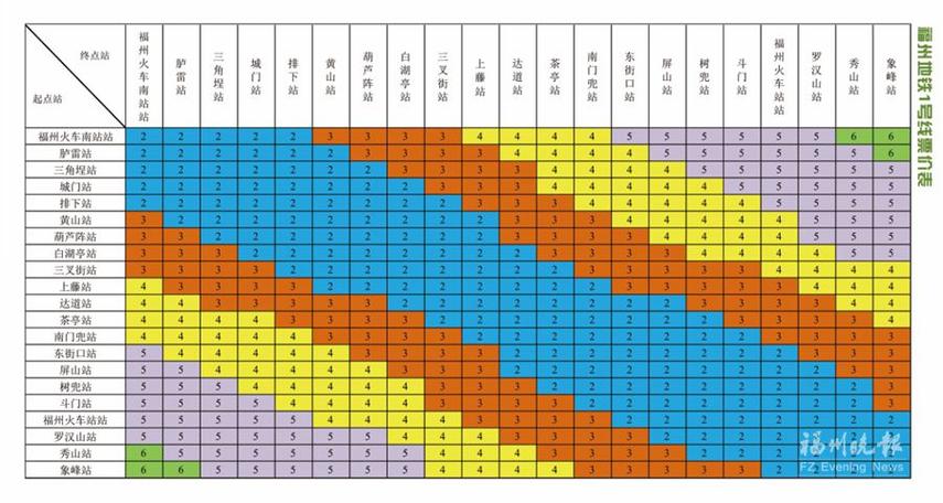 福州地铁4号线票价?福州的地铁怎么收费标准-图3 福州地铁4号线票价?福州的地铁怎么收费标准-图3