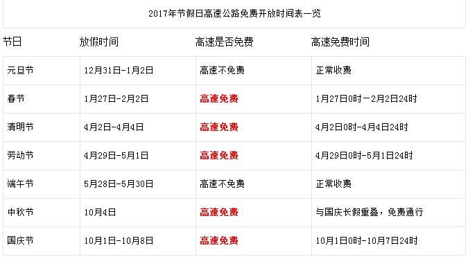 2023年五一免过路费是几号开始?广东五一收费站免费-图2 2023年五一免过路费是几号开始?广东五一收费站免费-图2