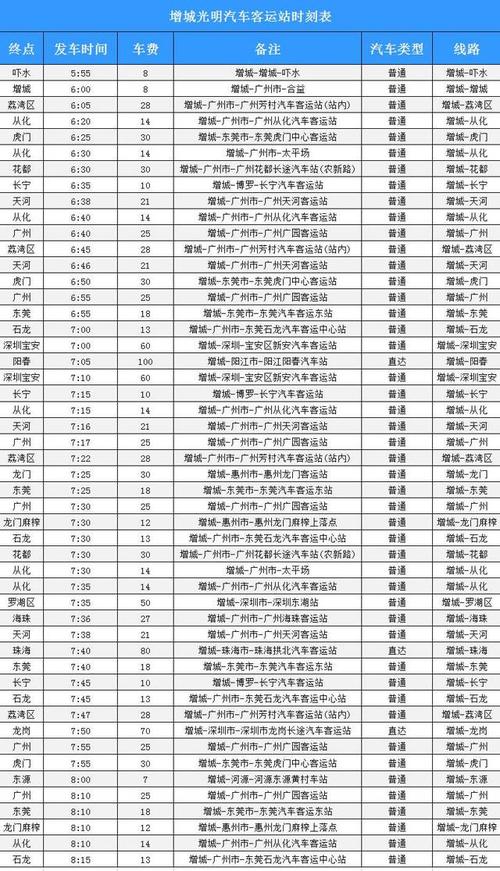 新塘客运站离太阳城有多远?广增5线怎么收费标准-图3 新塘客运站离太阳城有多远?广增5线怎么收费标准-图3