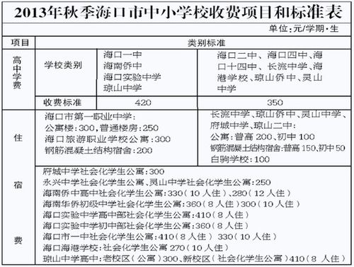 海口有多少贵族学校啊?海口双岛学园收费标准-图1 海口有多少贵族学校啊?海口双岛学园收费标准-图1