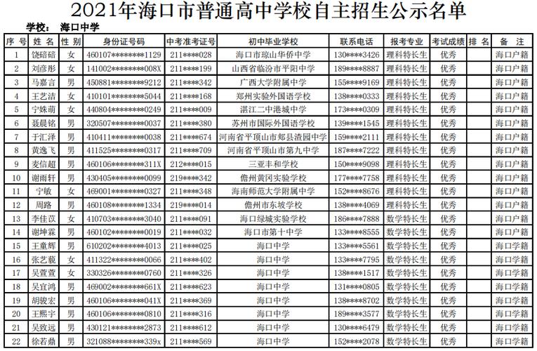 海口有多少贵族学校啊?海口双岛学园收费标准-图3 海口有多少贵族学校啊?海口双岛学园收费标准-图3