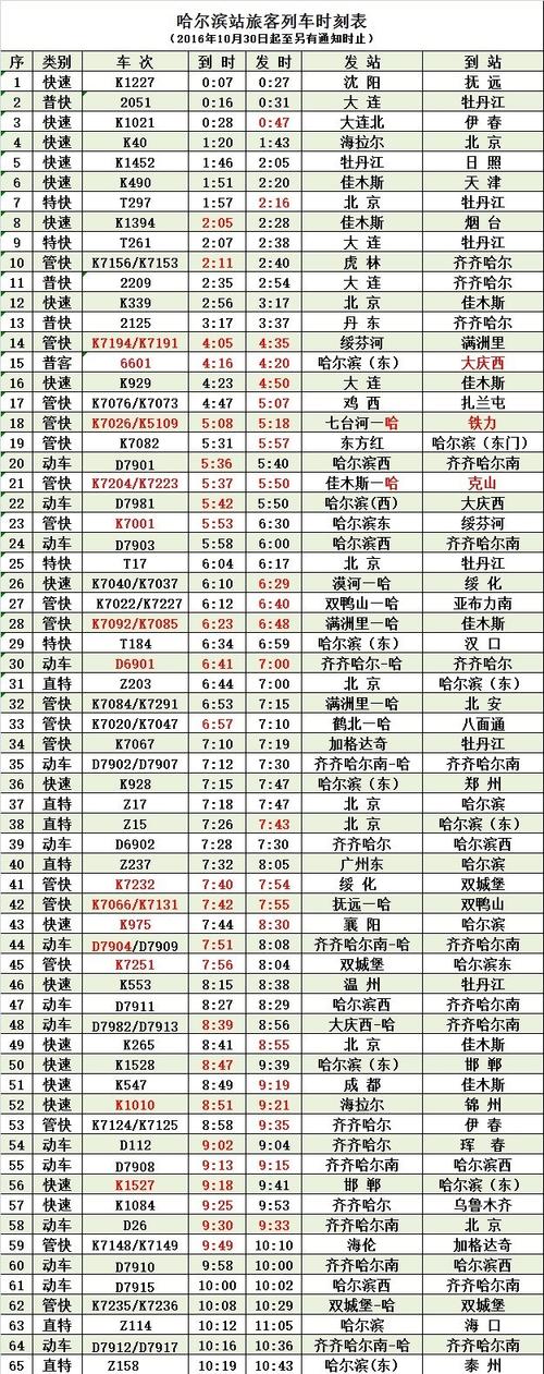 扎兰屯到海拉尔的火车需要多长时间?海拉尔到扎兰屯收费-图3 扎兰屯到海拉尔的火车需要多长时间?海拉尔到扎兰屯收费-图3