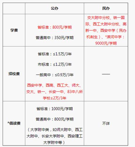 初中借读费一般是多少?海泉收费标准-图2 初中借读费一般是多少?海泉收费标准-图2