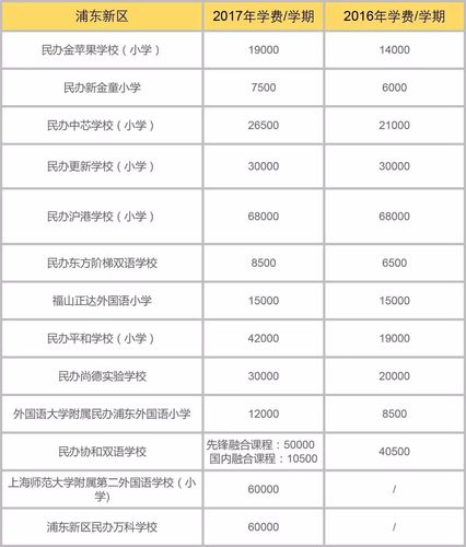 初中借读费一般是多少?海泉收费标准-图3 初中借读费一般是多少?海泉收费标准-图3