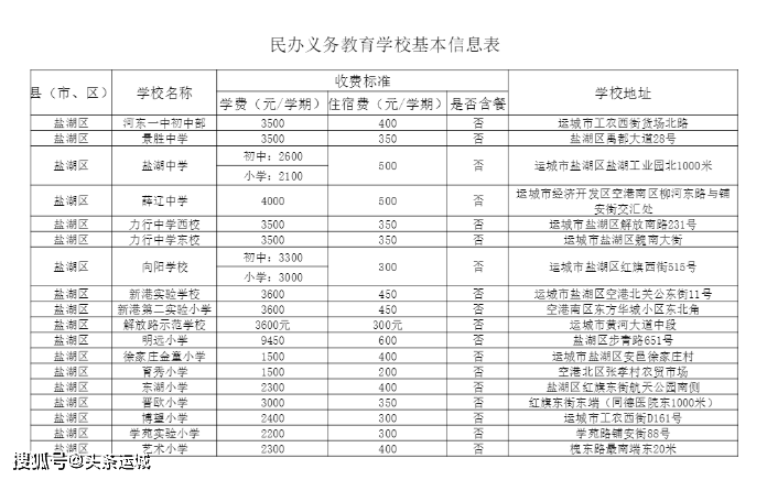 初中借读费一般是多少？海泉收费标准