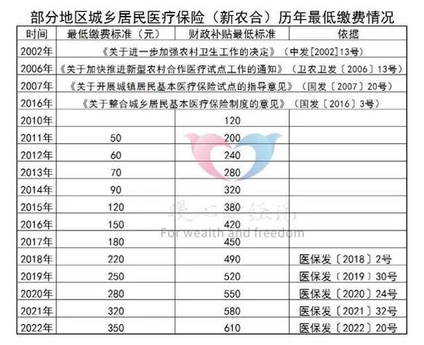 2022年河北新农合残疾人缴费标准？河间到唐山收费