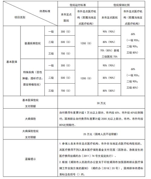2022年河北新农合残疾人缴费标准?河间到唐山收费-图3 2022年河北新农合残疾人缴费标准?河间到唐山收费-图3