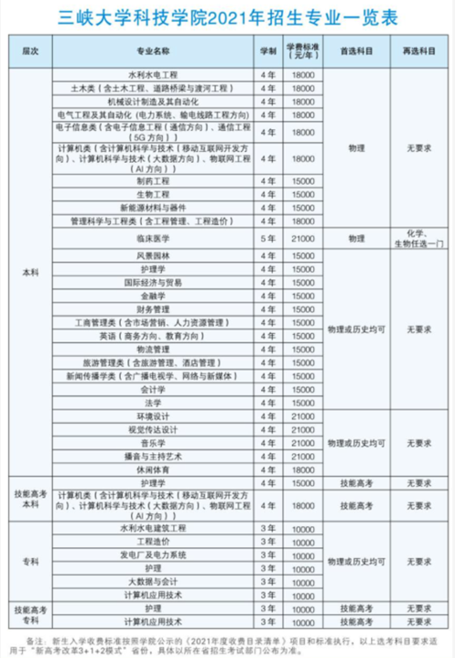三峡大学共享电动车收费标准？黄河三峡哪些收费