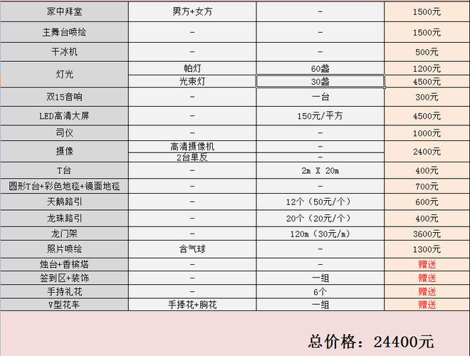 合肥婚庆公司收费标准?婚庆公司的收费标准-图2 合肥婚庆公司收费标准?婚庆公司的收费标准-图2