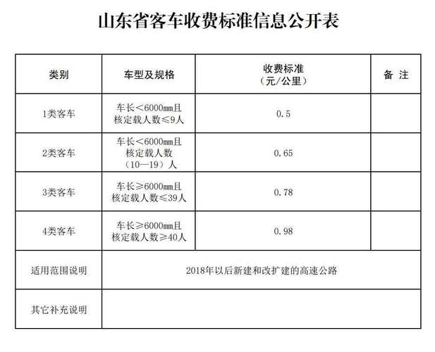 为什么泰安到济南的高速路费贵?济南至泰安收费标准-图3 为什么泰安到济南的高速路费贵?济南至泰安收费标准-图3