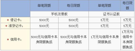 交通银行医疗信用卡年费多少?交行信用卡刷卡收费吗-图2 交通银行医疗信用卡年费多少?交行信用卡刷卡收费吗-图2
