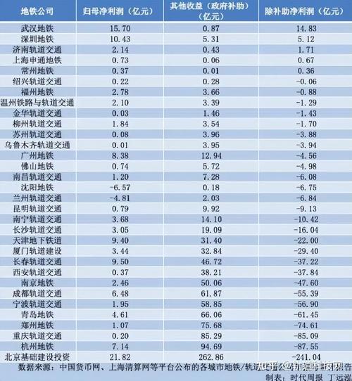 各大城市的地铁票价？昆明到成都国道收费