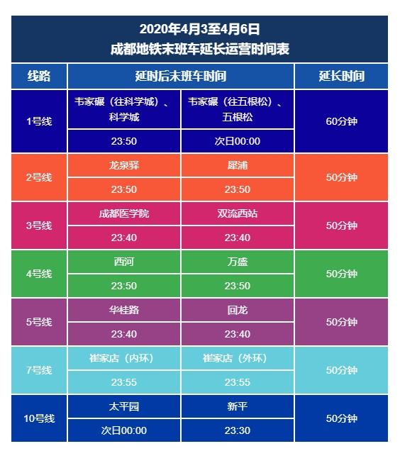 各大城市的地铁票价?昆明到成都国道收费-图2 各大城市的地铁票价?昆明到成都国道收费-图2