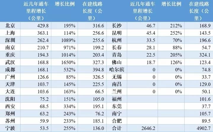 各大城市的地铁票价?昆明到成都国道收费-图3 各大城市的地铁票价?昆明到成都国道收费-图3
