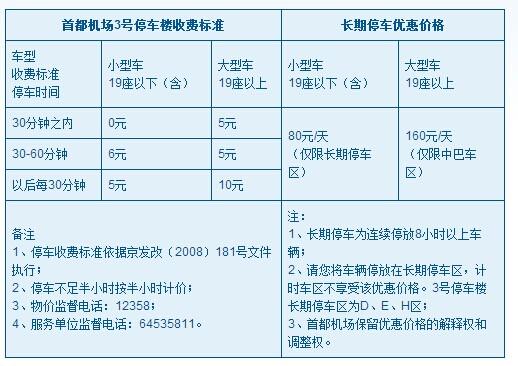 飞机场临时停车场收费标准?庆阳机场停车过夜收费-图3 飞机场临时停车场收费标准?庆阳机场停车过夜收费-图3