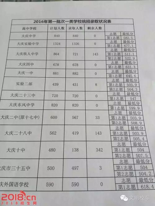 大庆学费最贵的高中?让杜路收费多少钱-图2 大庆学费最贵的高中?让杜路收费多少钱-图2