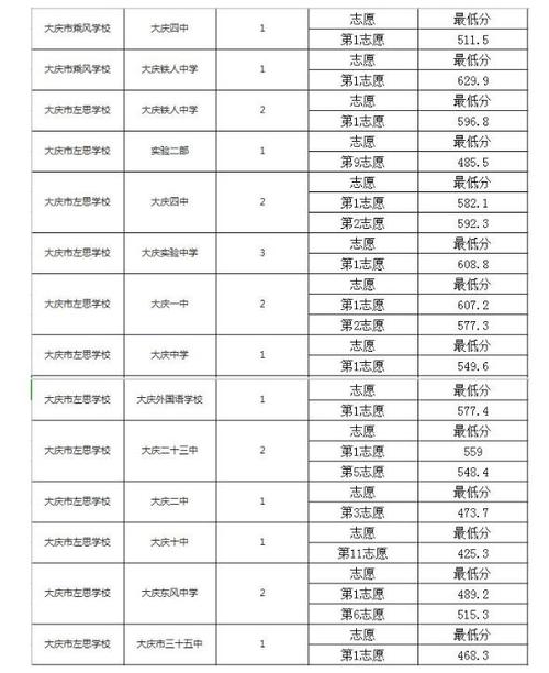 大庆学费最贵的高中?让杜路收费多少钱-图1 大庆学费最贵的高中?让杜路收费多少钱-图1