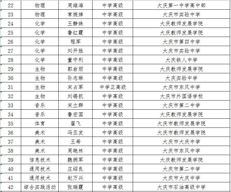 大庆学费最贵的高中?让杜路收费多少钱-图3 大庆学费最贵的高中?让杜路收费多少钱-图3