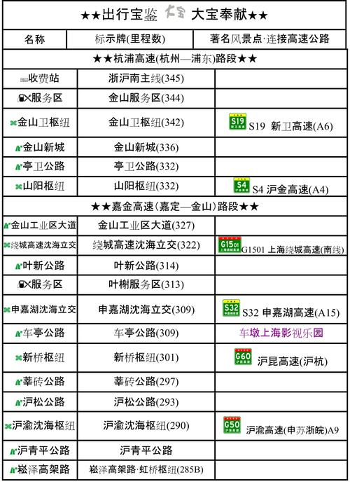 g15上海段修了多少年了?上海G15收费到哪一年-图2 g15上海段修了多少年了?上海G15收费到哪一年-图2
