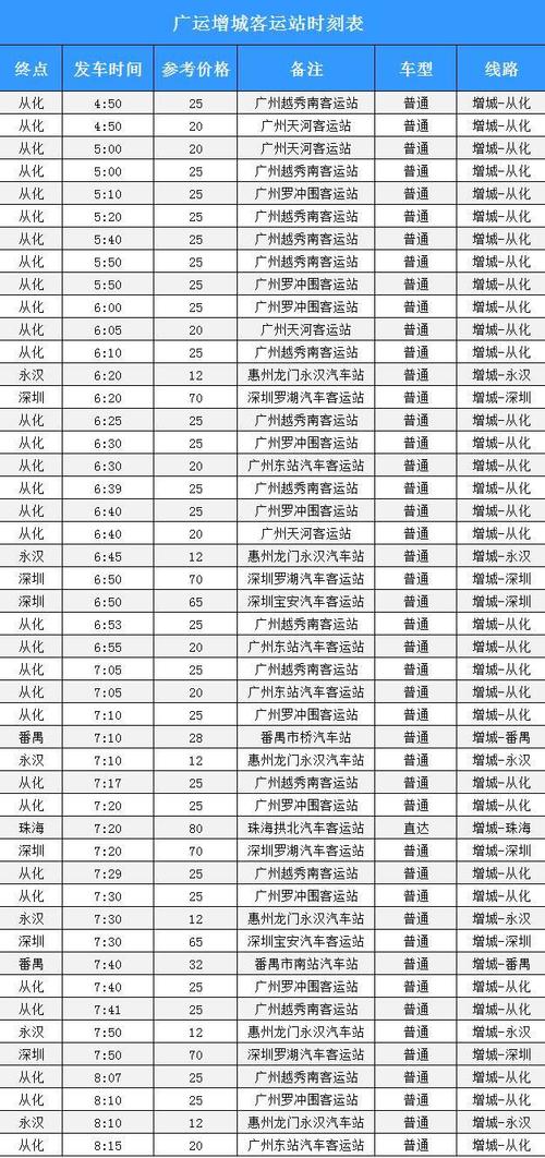 深圳福田客运站到机场的最早机场大巴是几点的?要多少时间?深航班车收费-图2 深圳福田客运站到机场的最早机场大巴是几点的?要多少时间?深航班车收费-图2