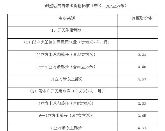 深圳商业水费多少一吨?深圳水费收费单-图3 深圳商业水费多少一吨?深圳水费收费单-图3
