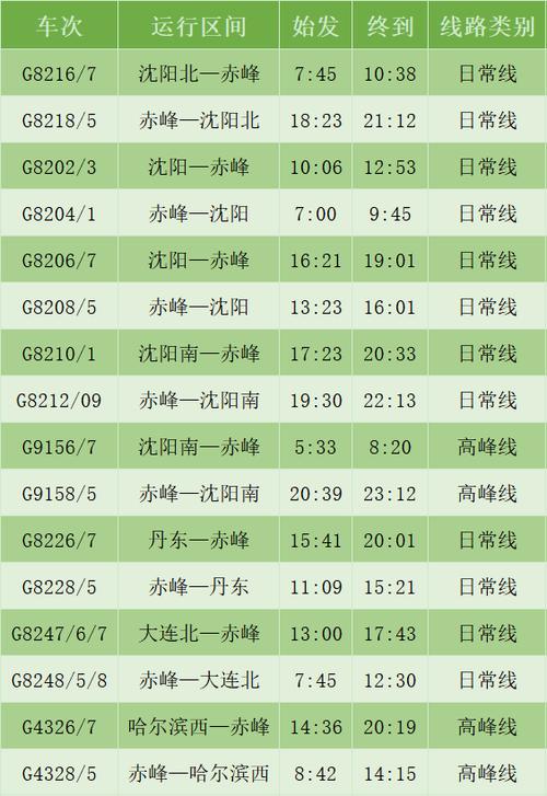 沈阳到阜新十家做客车多长时间?沈阳到阜新高速收费-图2 沈阳到阜新十家做客车多长时间?沈阳到阜新高速收费-图2