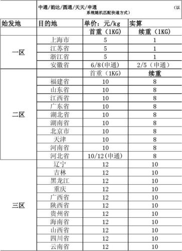 12kg快递运费多少？沈阳到甘肃快递收费标准