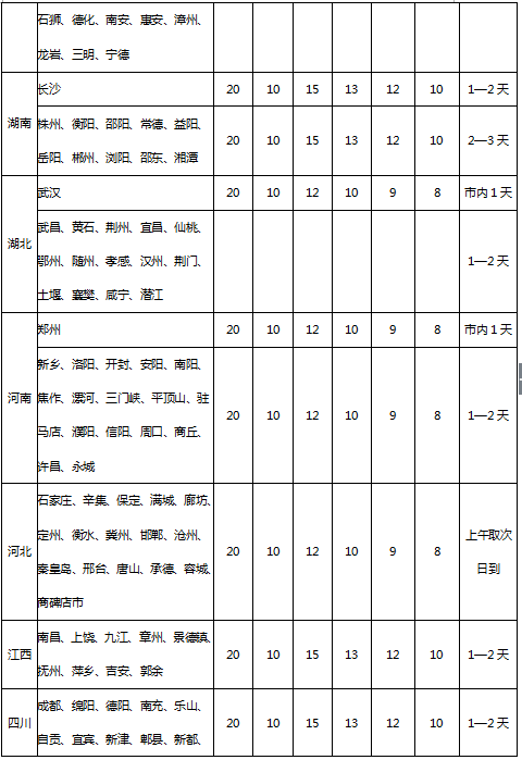 12kg快递运费多少?沈阳到甘肃快递收费标准-图3 12kg快递运费多少?沈阳到甘肃快递收费标准-图3