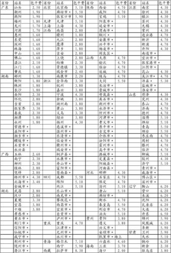 中铁快运每公斤多少钱?四川中铁物流收费标准-图2 中铁快运每公斤多少钱?四川中铁物流收费标准-图2