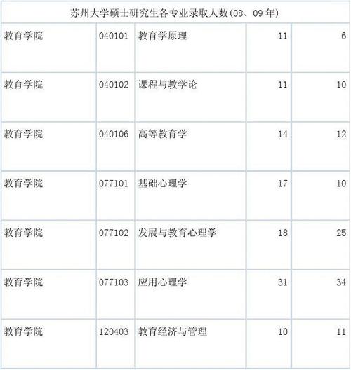 苏州大学全日制研究生学费多少?苏州大学收费-图2 苏州大学全日制研究生学费多少?苏州大学收费-图2
