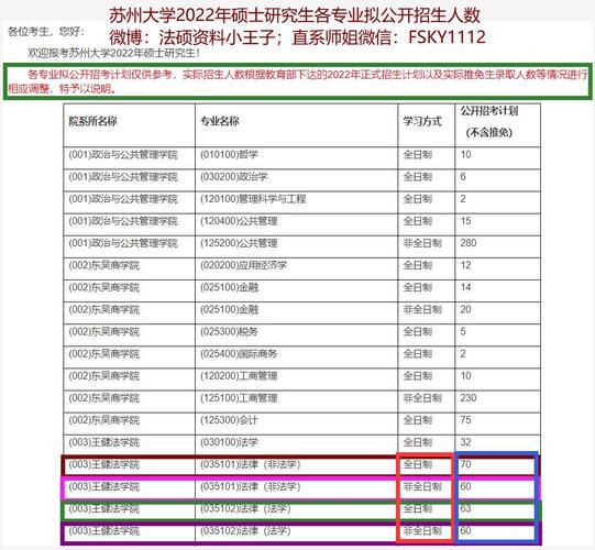 苏州大学全日制研究生学费多少?苏州大学收费-图3 苏州大学全日制研究生学费多少?苏州大学收费-图3
