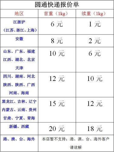邮局或快递一般收费多少?天津邮局快递包裹收费标准-图2 邮局或快递一般收费多少?天津邮局快递包裹收费标准-图2