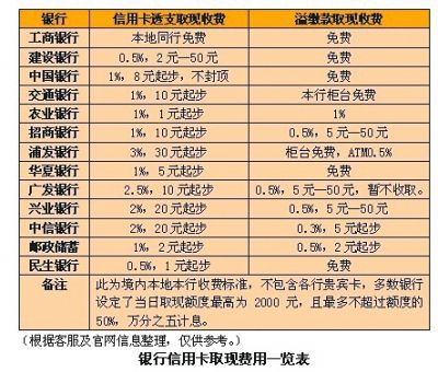 请问工行途牛信用卡的年费是多少?途牛牛人定制收费标准-图2 请问工行途牛信用卡的年费是多少?途牛牛人定制收费标准-图2