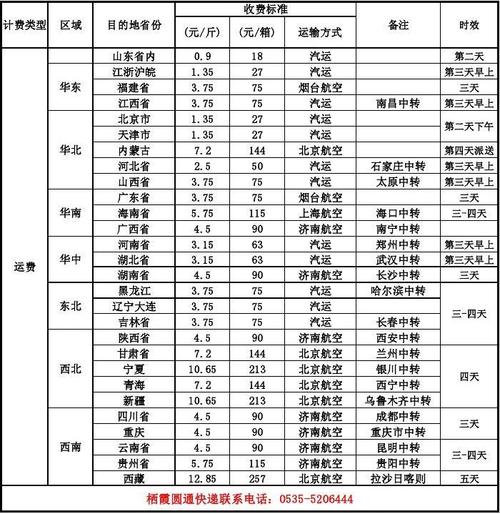 圆通快递银川寄往温州的几天能到?温州圆通快递收费-图2 圆通快递银川寄往温州的几天能到?温州圆通快递收费-图2