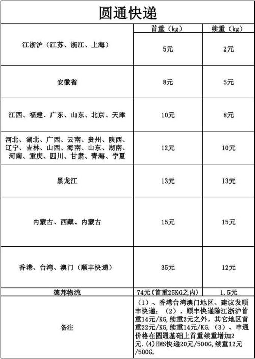 温州电商快递费最便宜多少？温州圆通快递收费标准