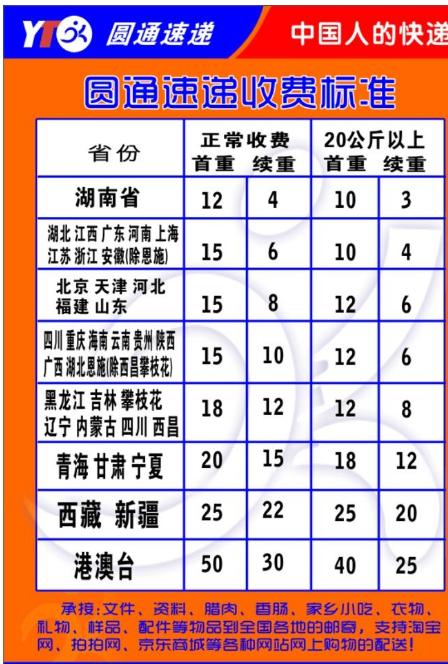 温州电商快递费最便宜多少?温州圆通快递收费标准-图2 温州电商快递费最便宜多少?温州圆通快递收费标准-图2