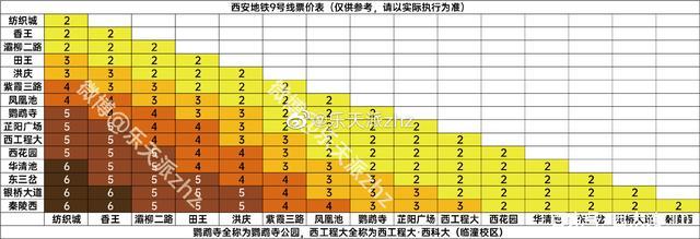 2020西安地铁如何收费？西安地铁 收费