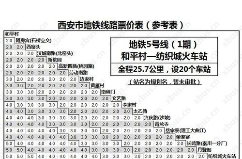 西安地铁在建里程有多少？西安地铁 收费 换线