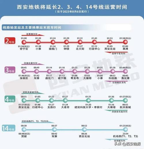 西安地铁在建里程有多少？西安地铁 收费 换线-图3