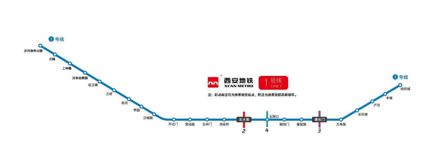 西安一号线途径多少站？西安地铁1号线路收费