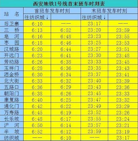西安地铁1号线全程票价是多少？西安地铁一号收费表