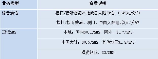 电信号码拨打香港怎么收费？香港手机卡怎么收费