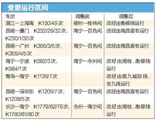 柳州有到襄阳的高铁吗？襄阳至柳州快递收费标准