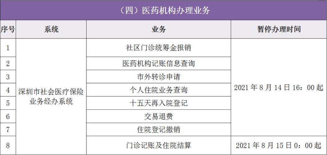 香坊区能用大病医保卡买药的药店?102省道金星收费站-图3 香坊区能用大病医保卡买药的药店?102省道金星收费站-图3