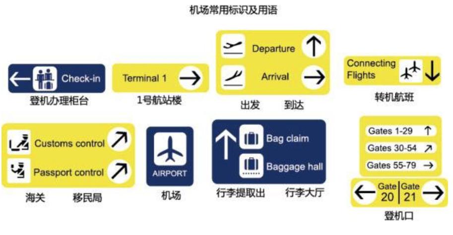 去机场用英语怎么说?togo 首都机场停车收费-图2 去机场用英语怎么说?togo 首都机场停车收费-图2