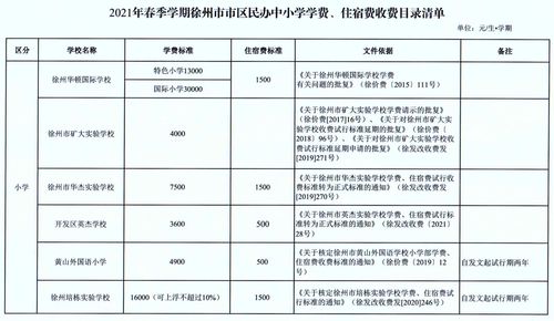 英杰中学2021报名学费？白沟英杰小学收费标准
