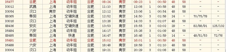 南京离合肥到底有多远,影响到底会有多大?合肥到南京收费多少-图1 南京离合肥到底有多远,影响到底会有多大?合肥到南京收费多少-图1
